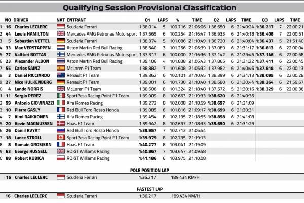 F1 Qualifying