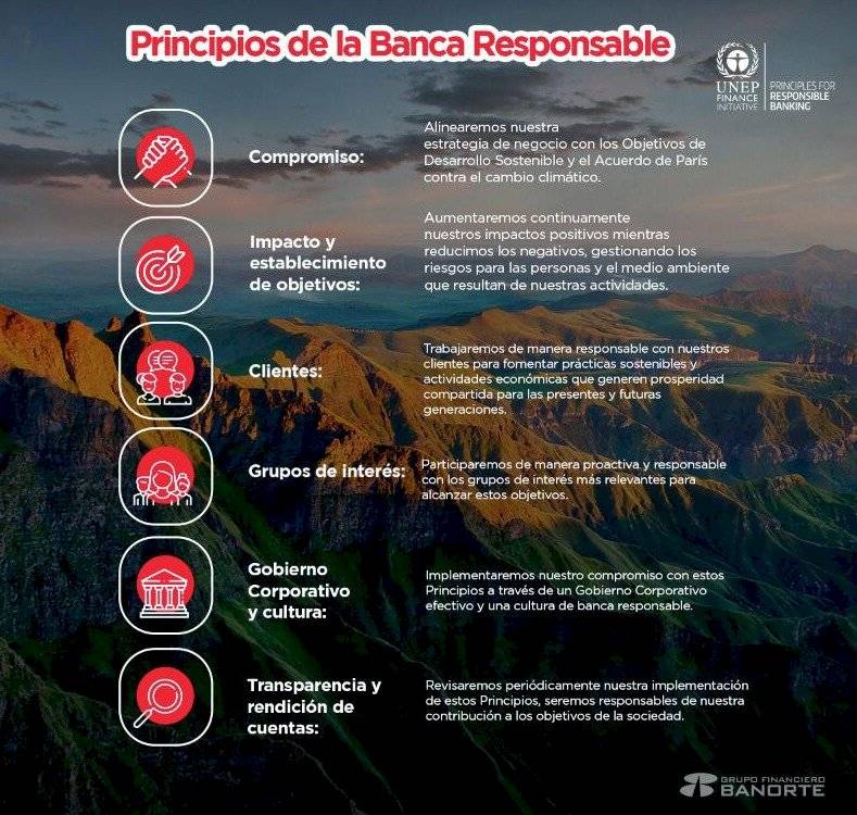 Banorte-principios
