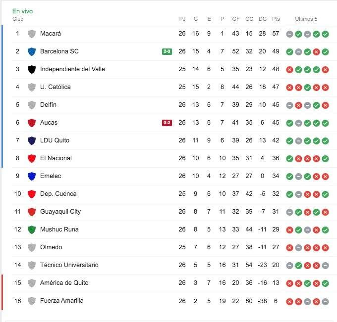 Tabla de posiciones fecha 26
