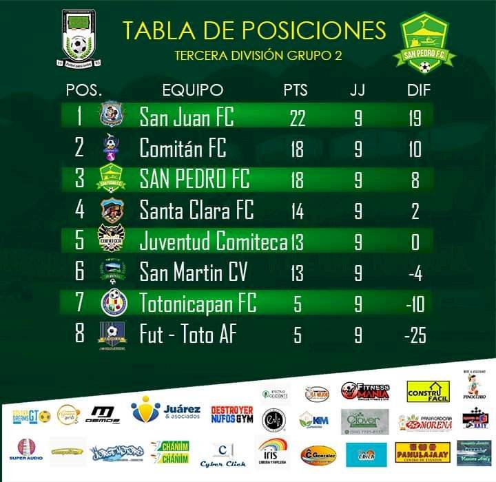 San Pedro busca la clasificación