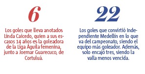 America Medellin