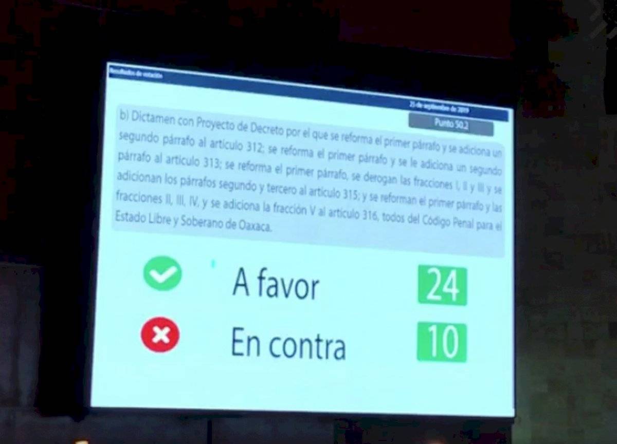 Votación aborto en Oaxaca