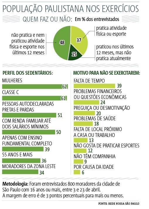sedentarismo são paulo