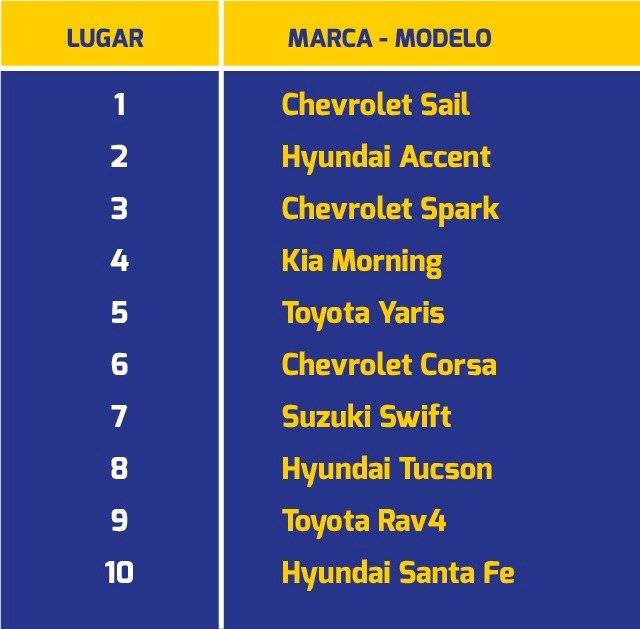 Tasaciones autos usados