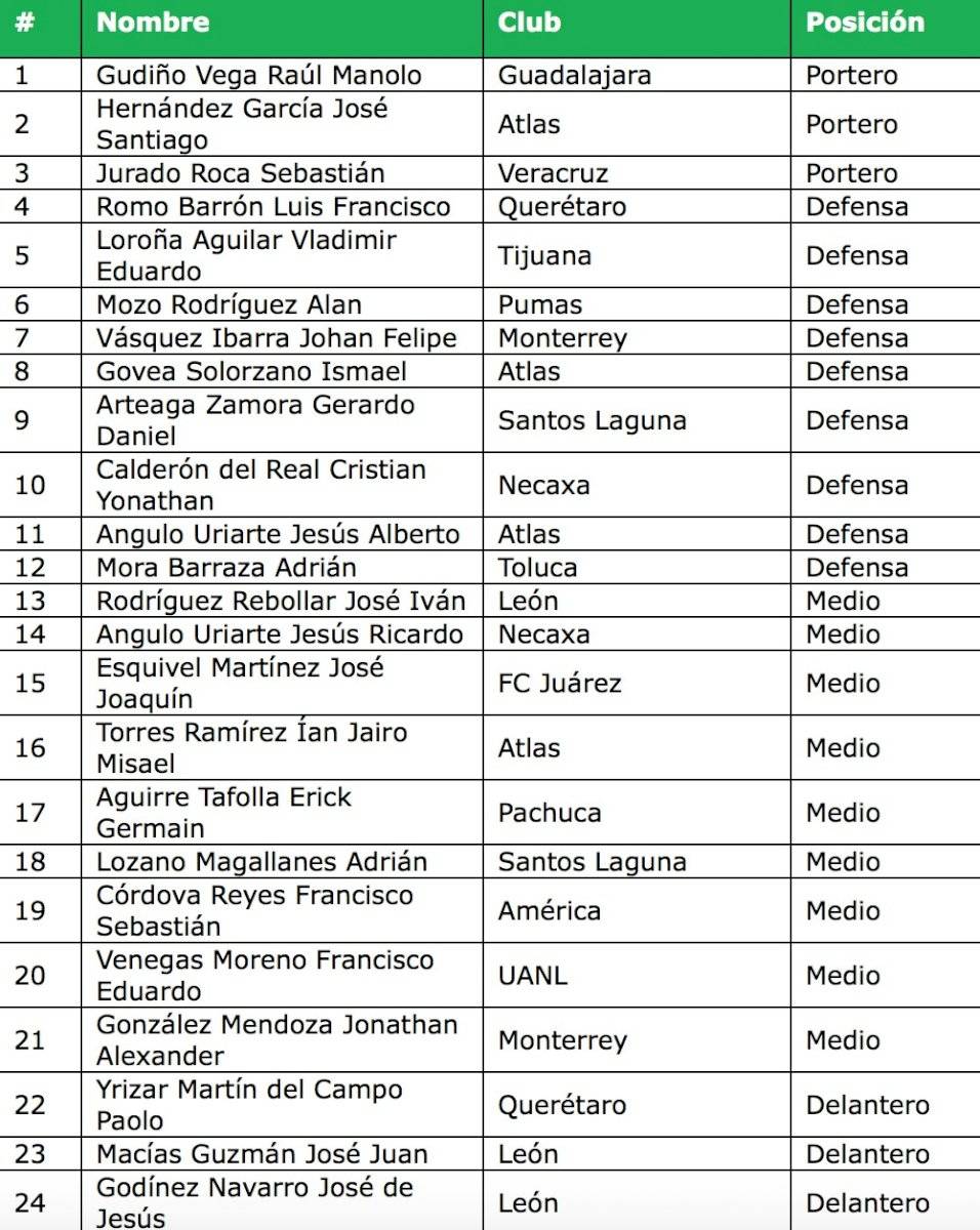 Lista del Tri