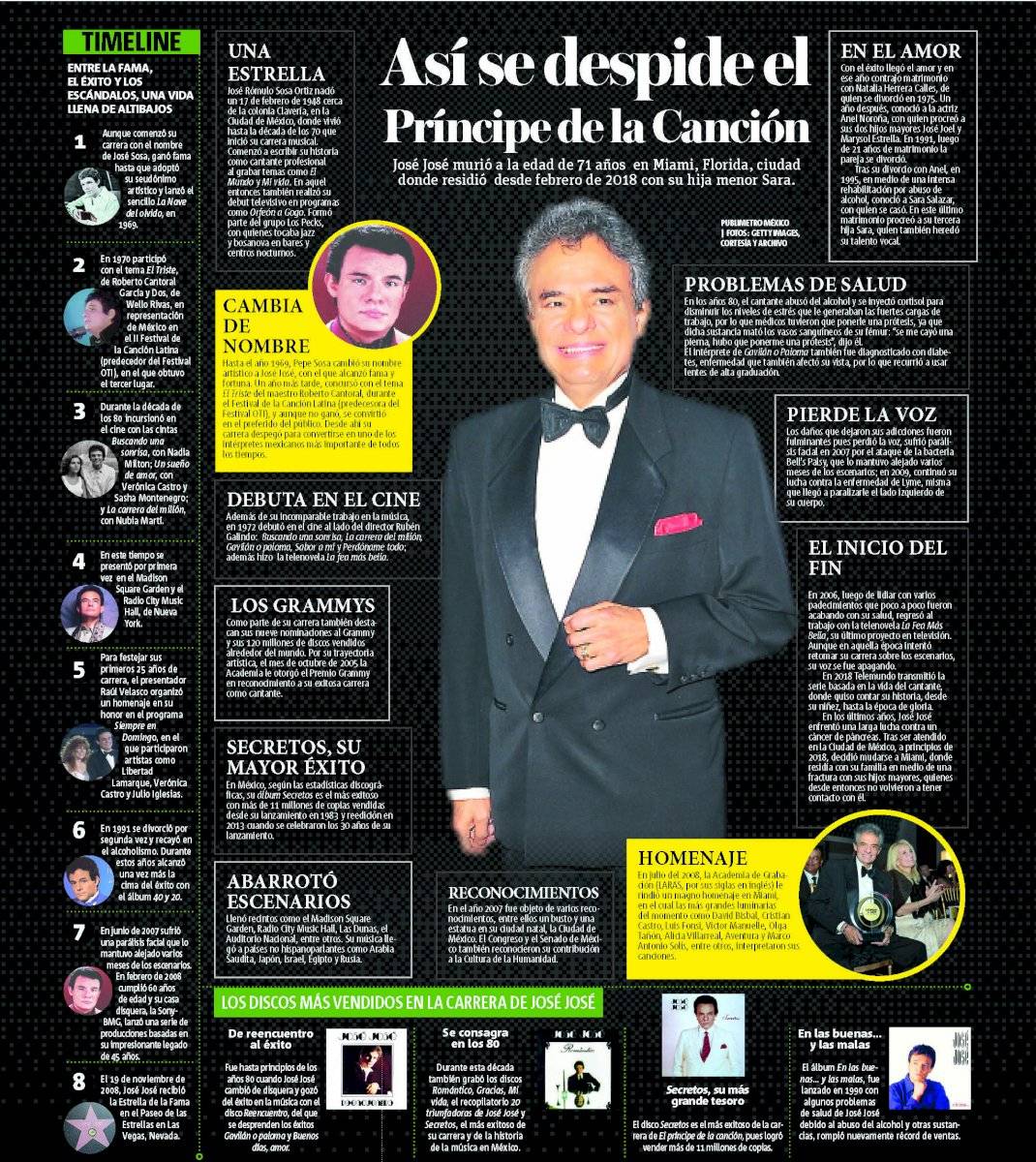 jose Jose