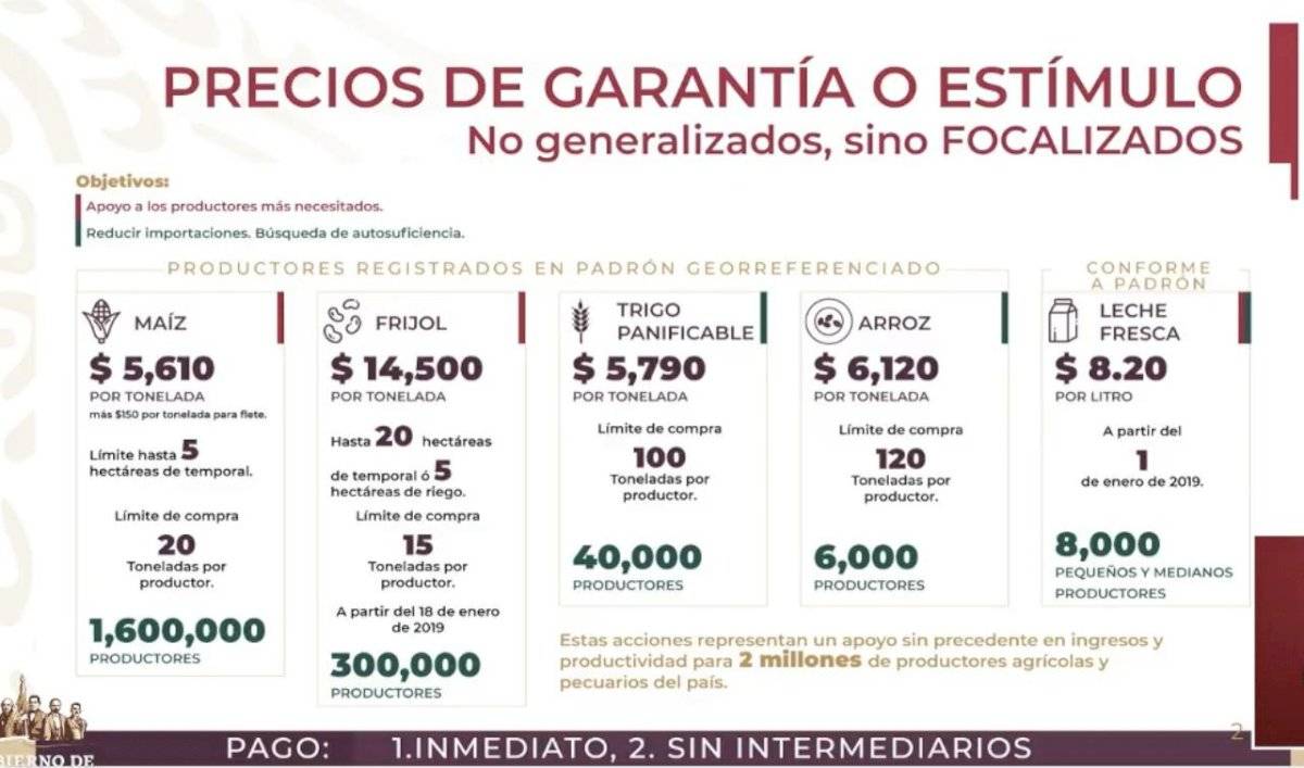 Precios de garantía.