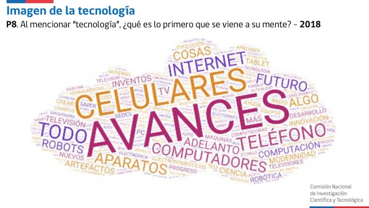 captura
