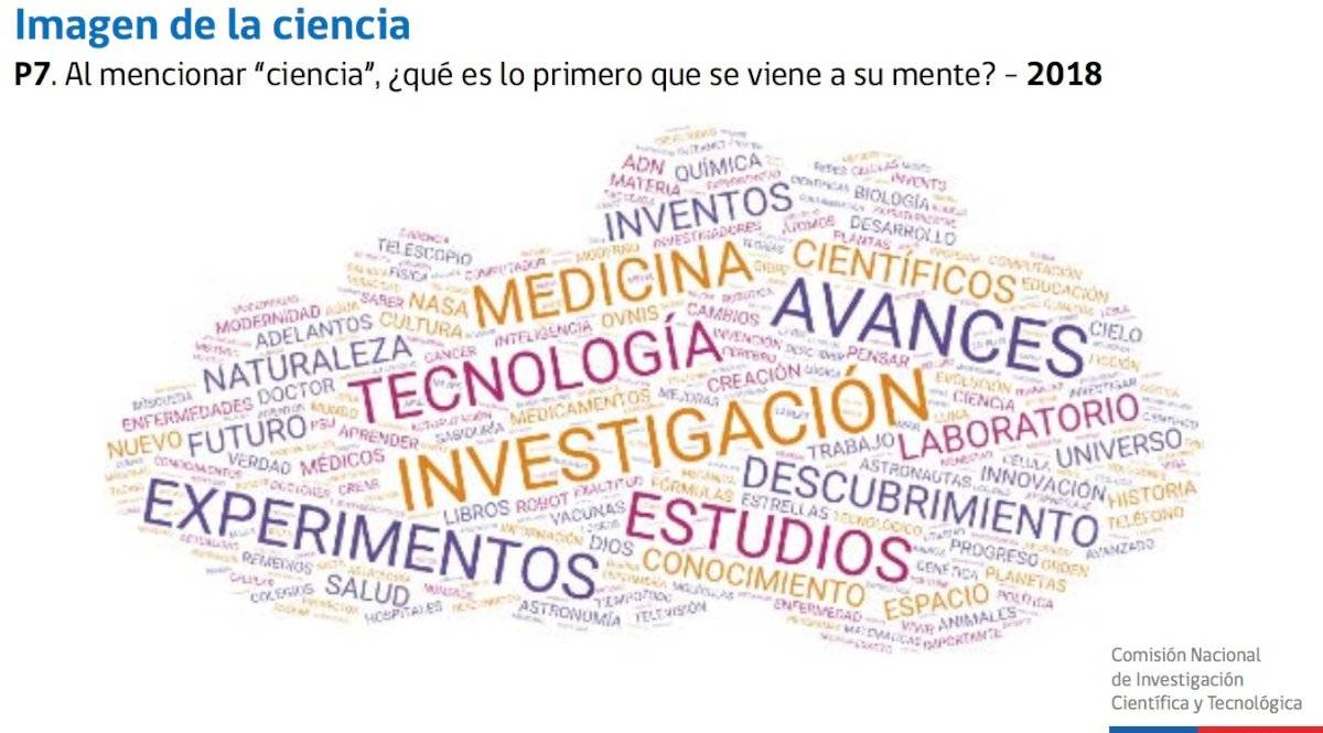 ciencia