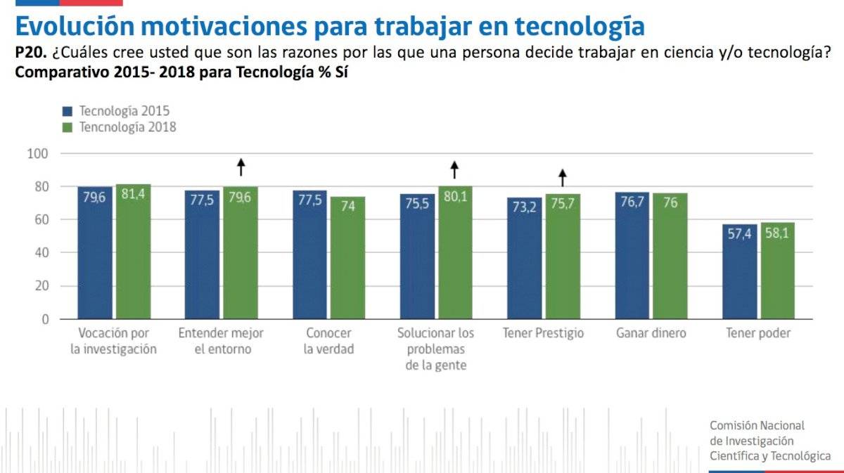 profesiones