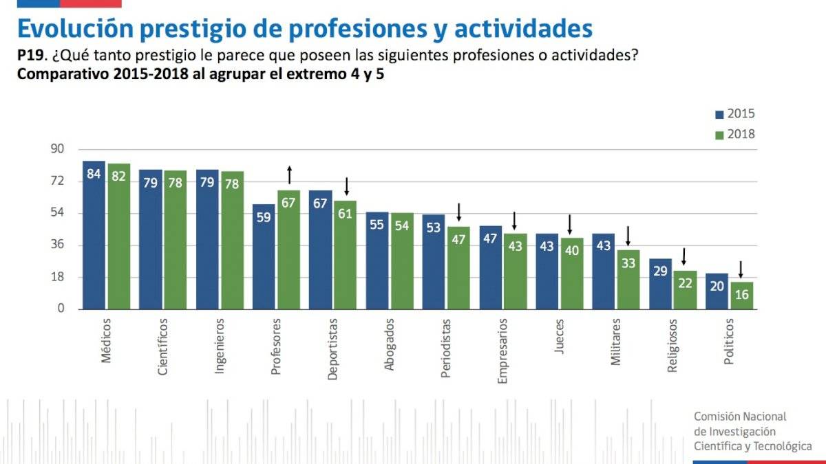 profesiones