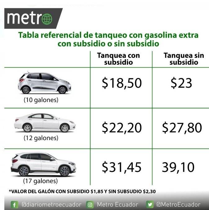 Precios gasolina