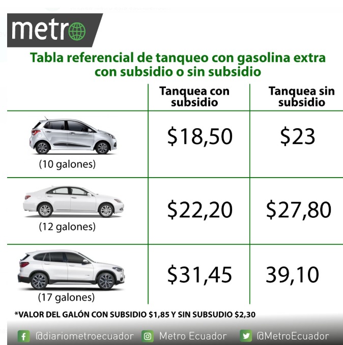 Precios gasolina