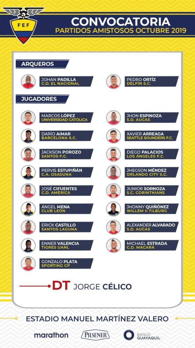 Lista de convocados para Ecuador vs. España
