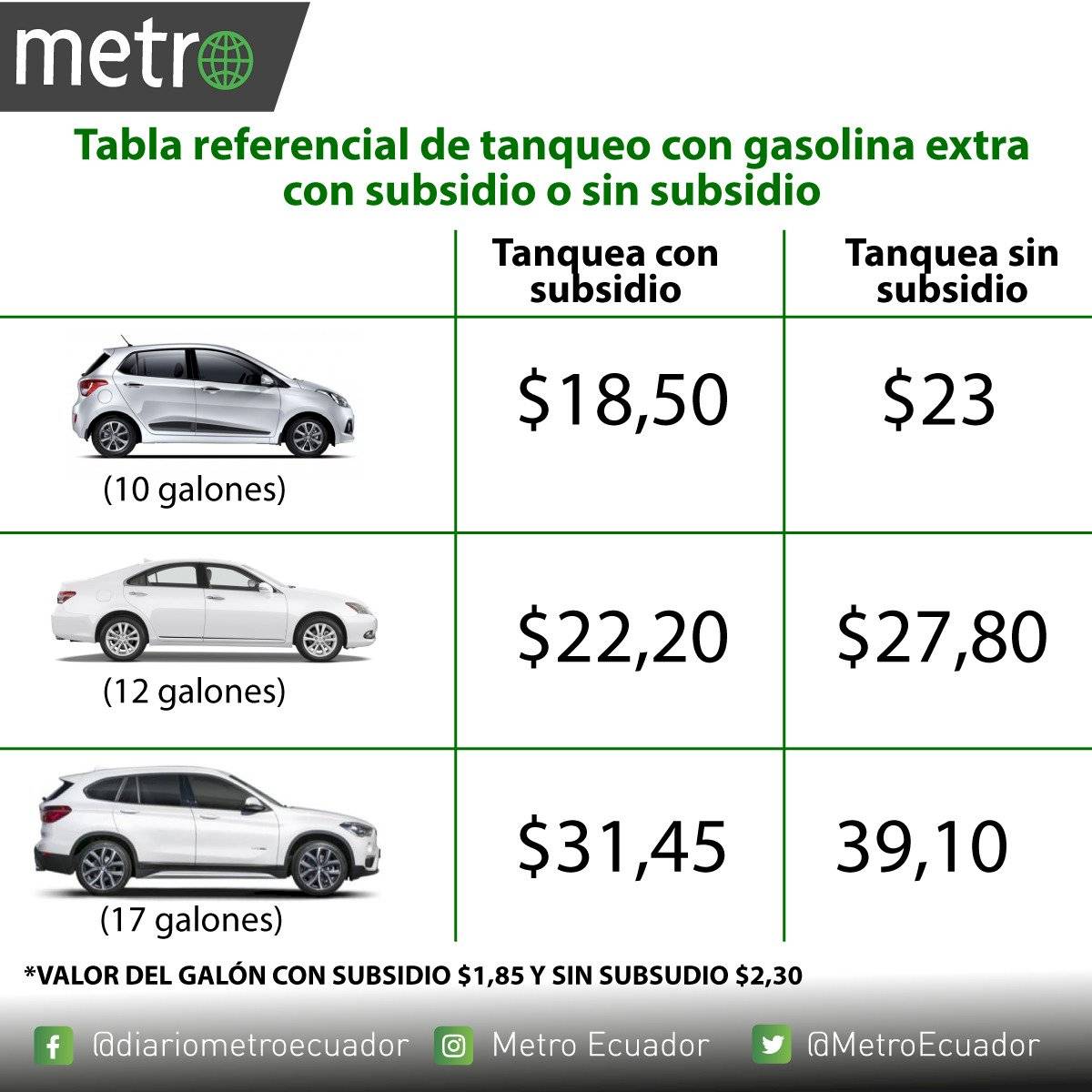 Precios de gasolina extra sin subsidio