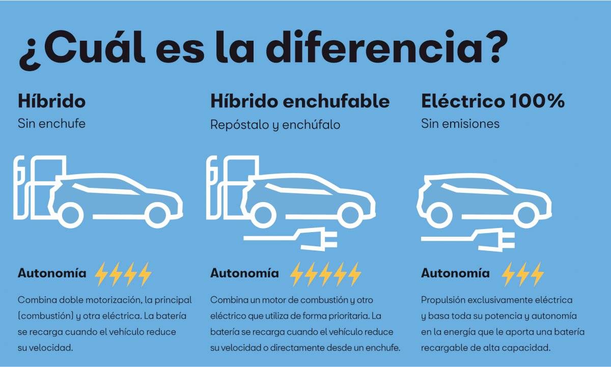 Autos eléctricos SEAT