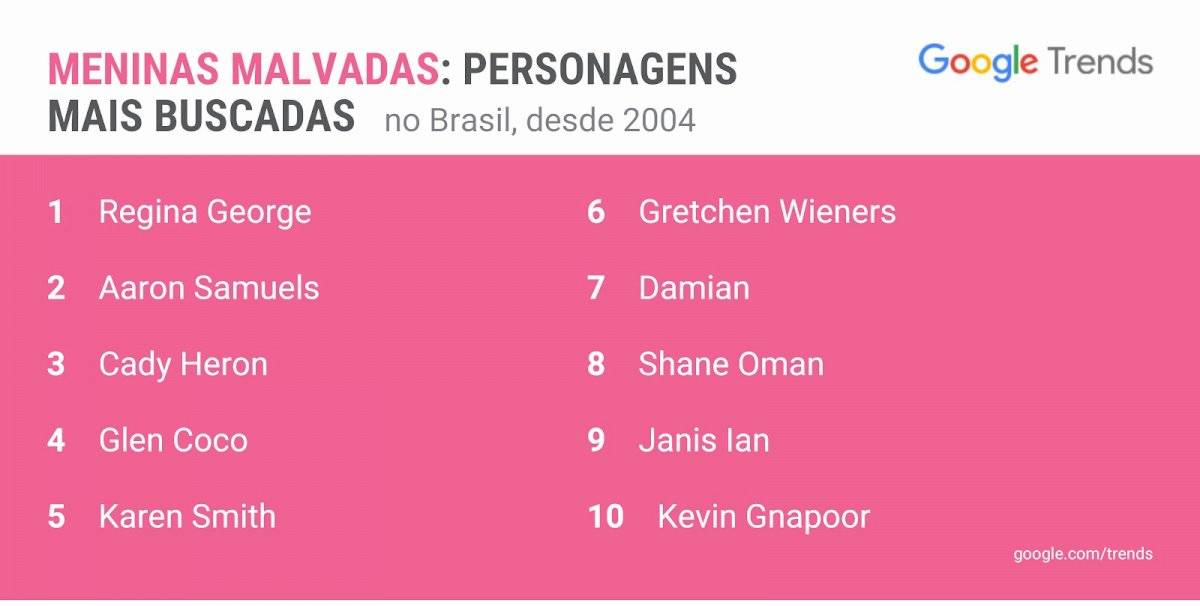 Meninas Malvadas