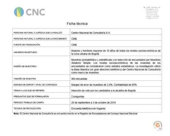 Ficha técnica encuesta CNC