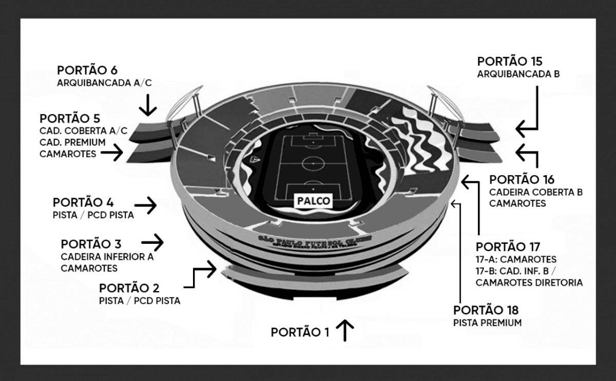 Morumbi acessos