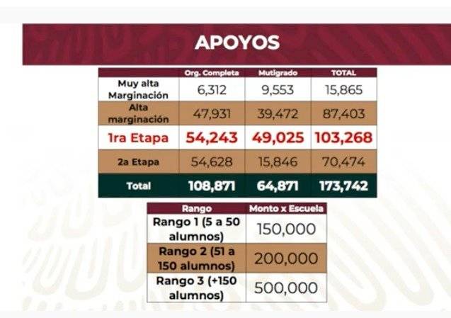 Apoyos