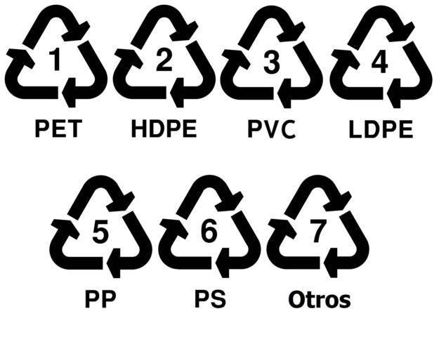 Reciclaje de plástico Reciclar