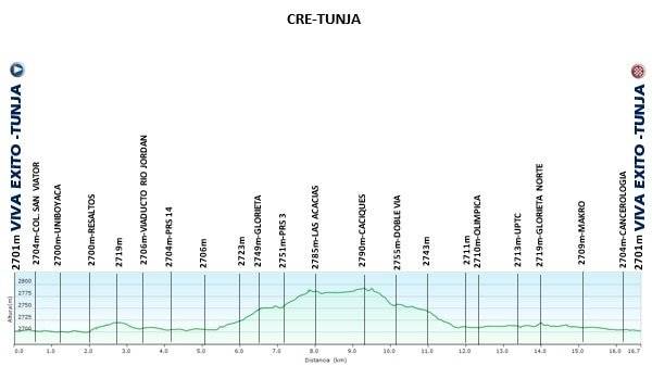 Tour Colombia 2020 Etapa 1