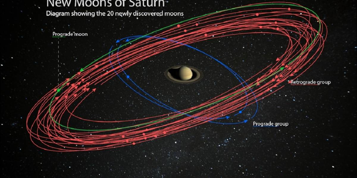 Saturno tiene 82 lunas y supera a Júpiter que tiene 79
