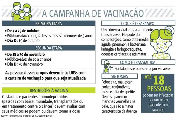 sarampo -campanha
