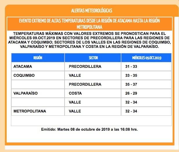 calor