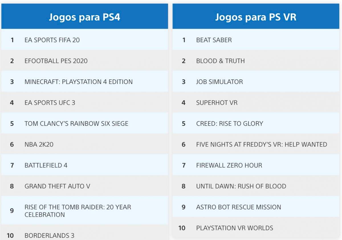 PS Store