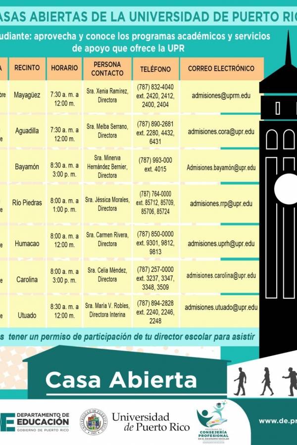 upr casas abiertas
