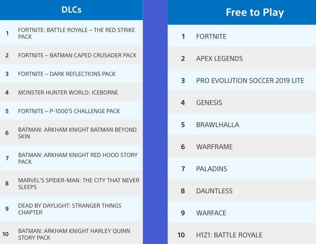 PS Store