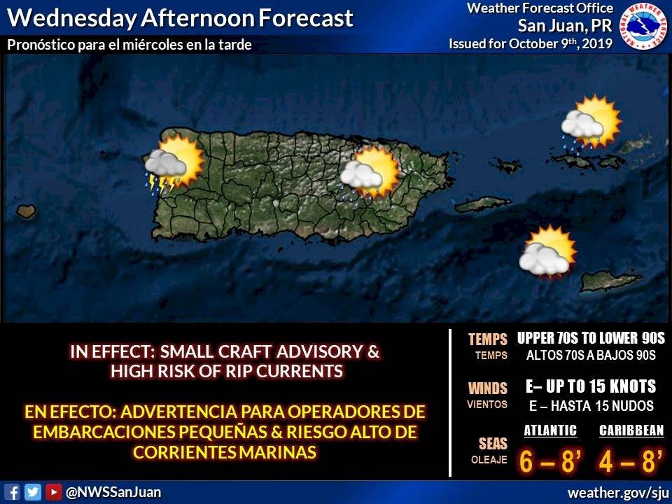 Puerto Rico clima