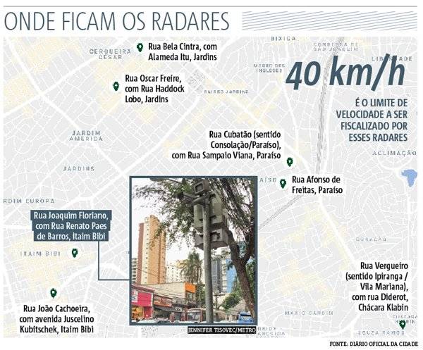onde ficam radares