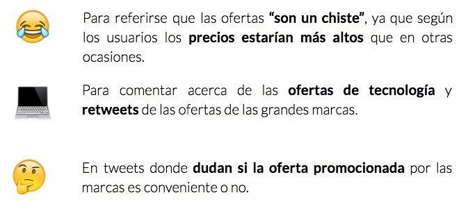 Emojis CyberMonday redes sociales