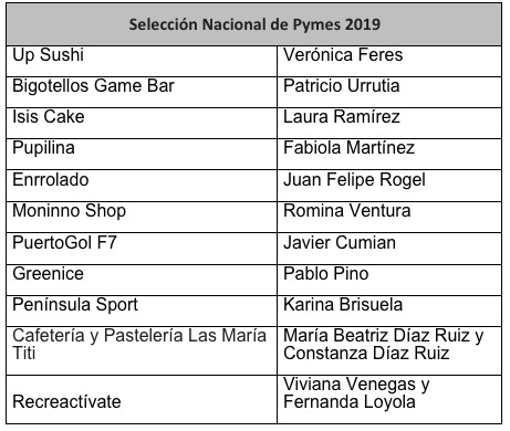 Selección Nacional Pymes