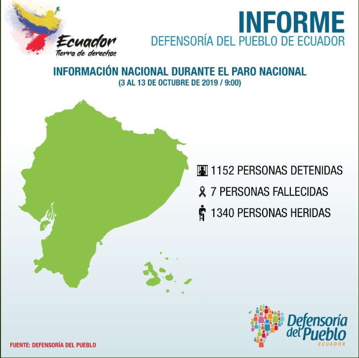 Cifras de la Defensoría del Pueblo Cifras de la Defensoría del Pueblo