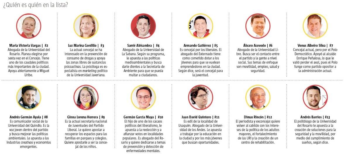 Lista al Concejo