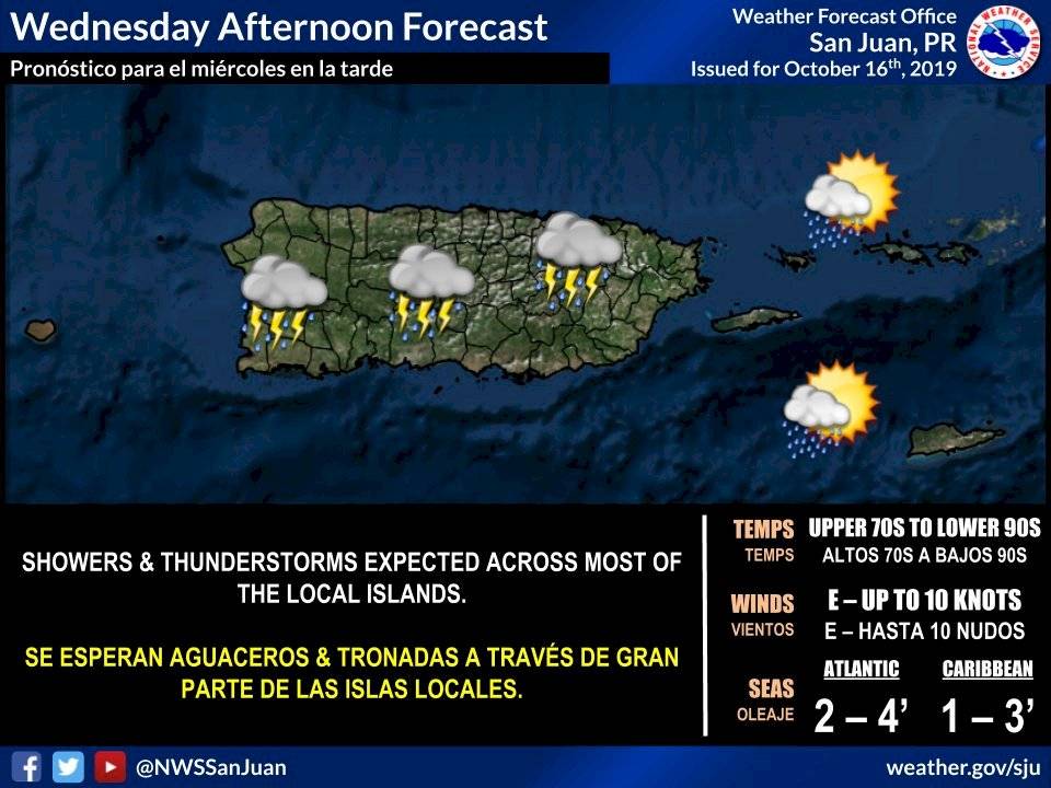Pronóstico del Clima