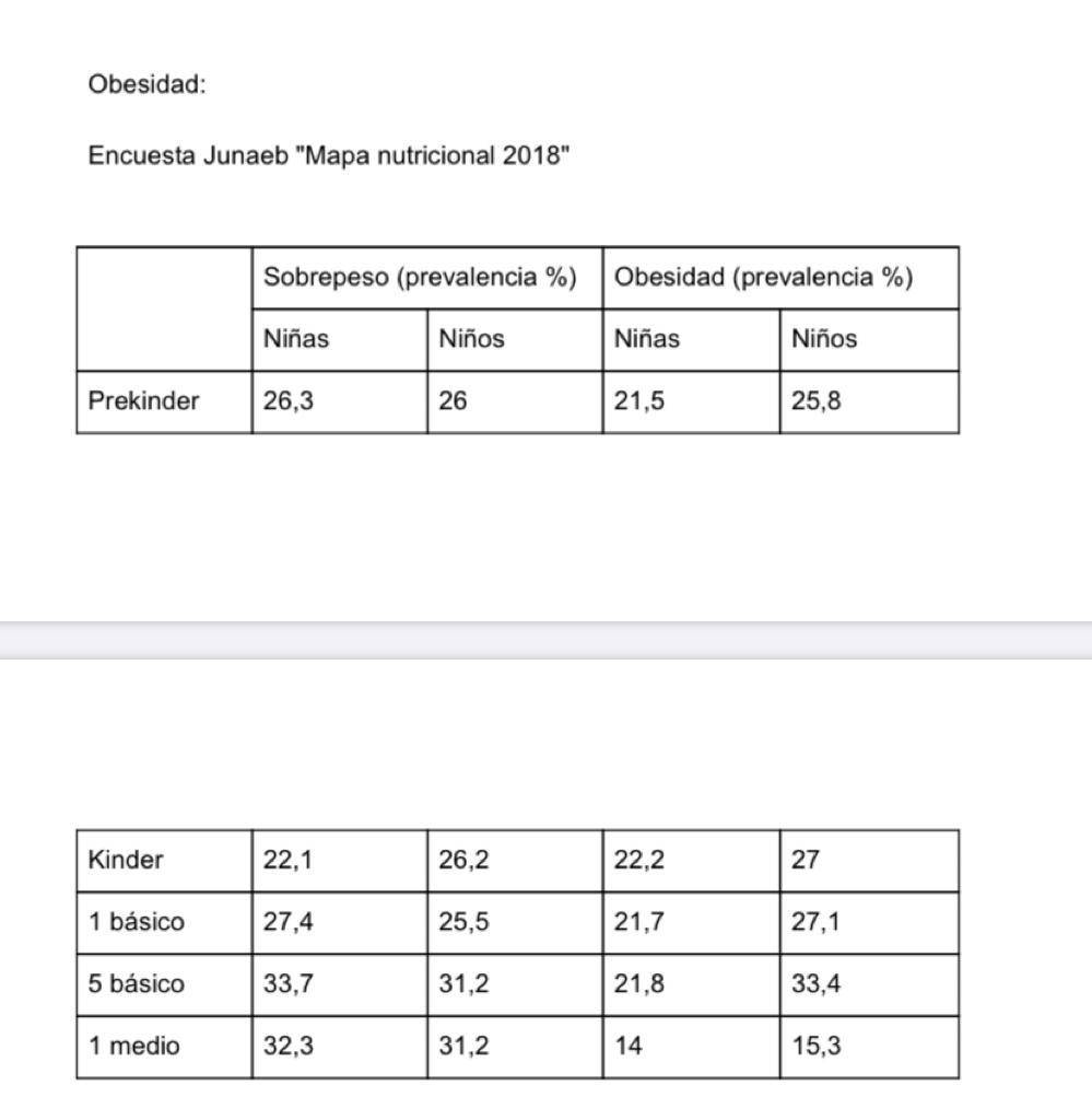 Día mundial de la alimentación: ¿Cual es la forma correcta de comer?