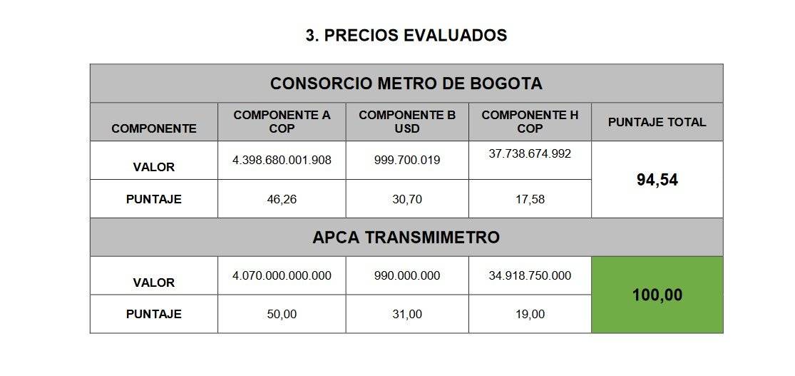 Cuánto costará el Metro