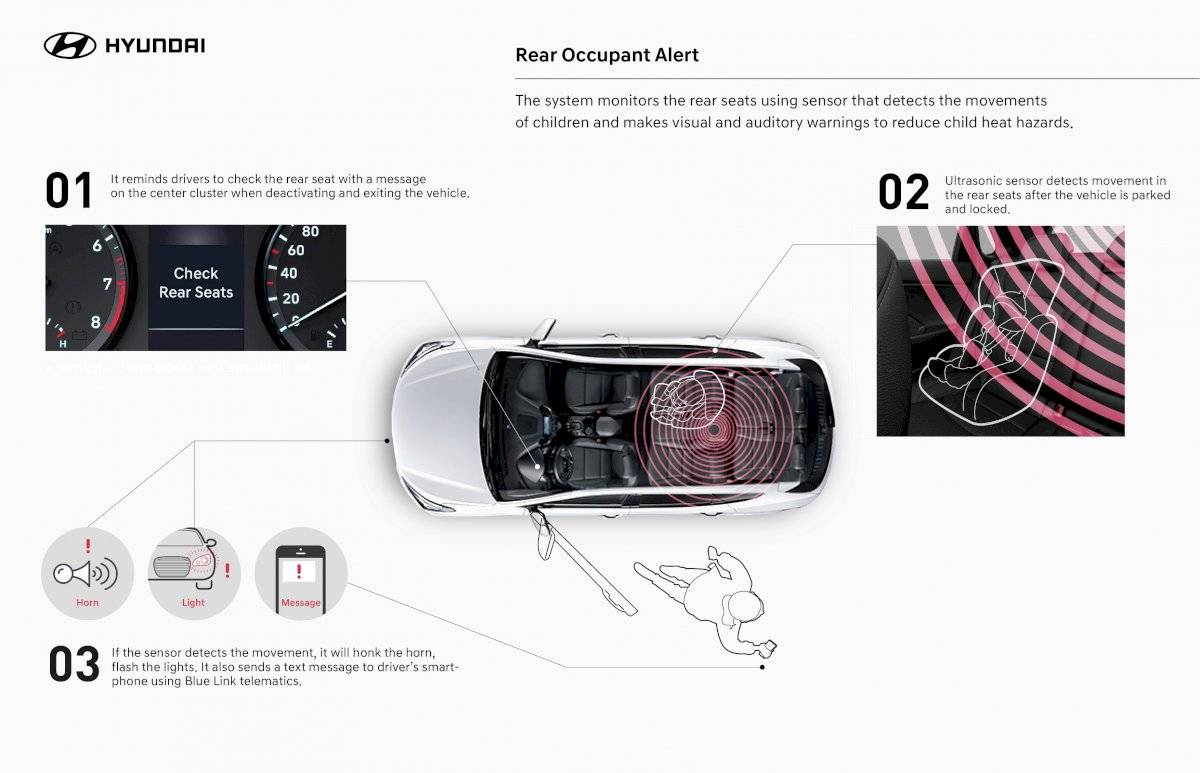 Hyundai sistemas alerta asiento trasero