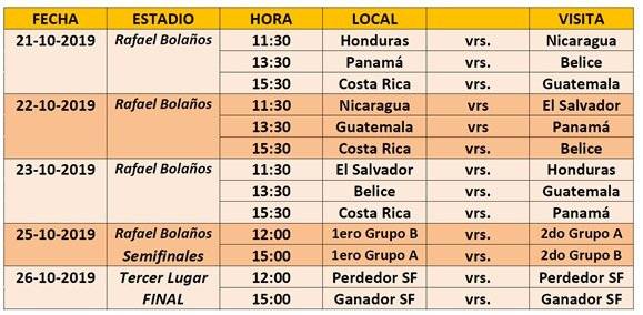 Torneo Uncaf FIFA Forward 2019