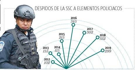 Policías