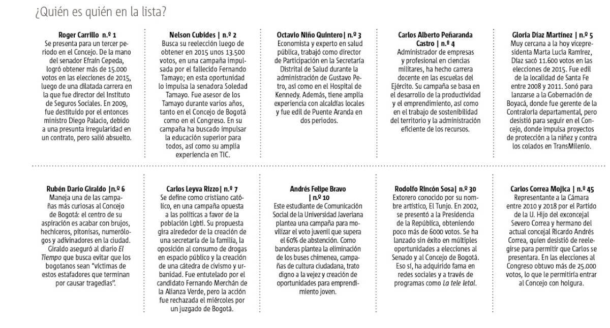Conservadores: a recuperar terreno político en el Concejo