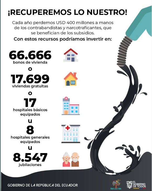 Eliminación de subsidio a los combustibles Eliminación de subsidio a los combustibles