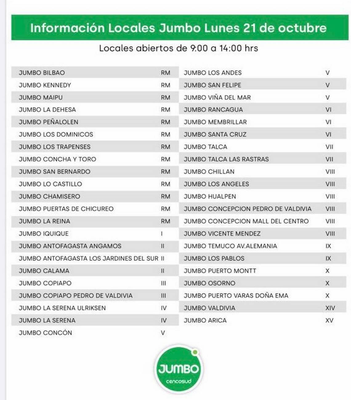 Supermercados en Chile: Destruidos a nivel nacional supera los 300 y se prevé lenta apertura Supermercados en Chile: Destruidos a nivel nacional supera los 300 y se prevé lenta apertura