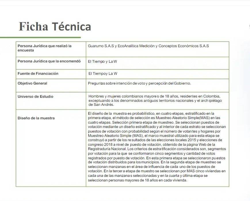 A cuatro días de las elecciones revelan nueva encuesta