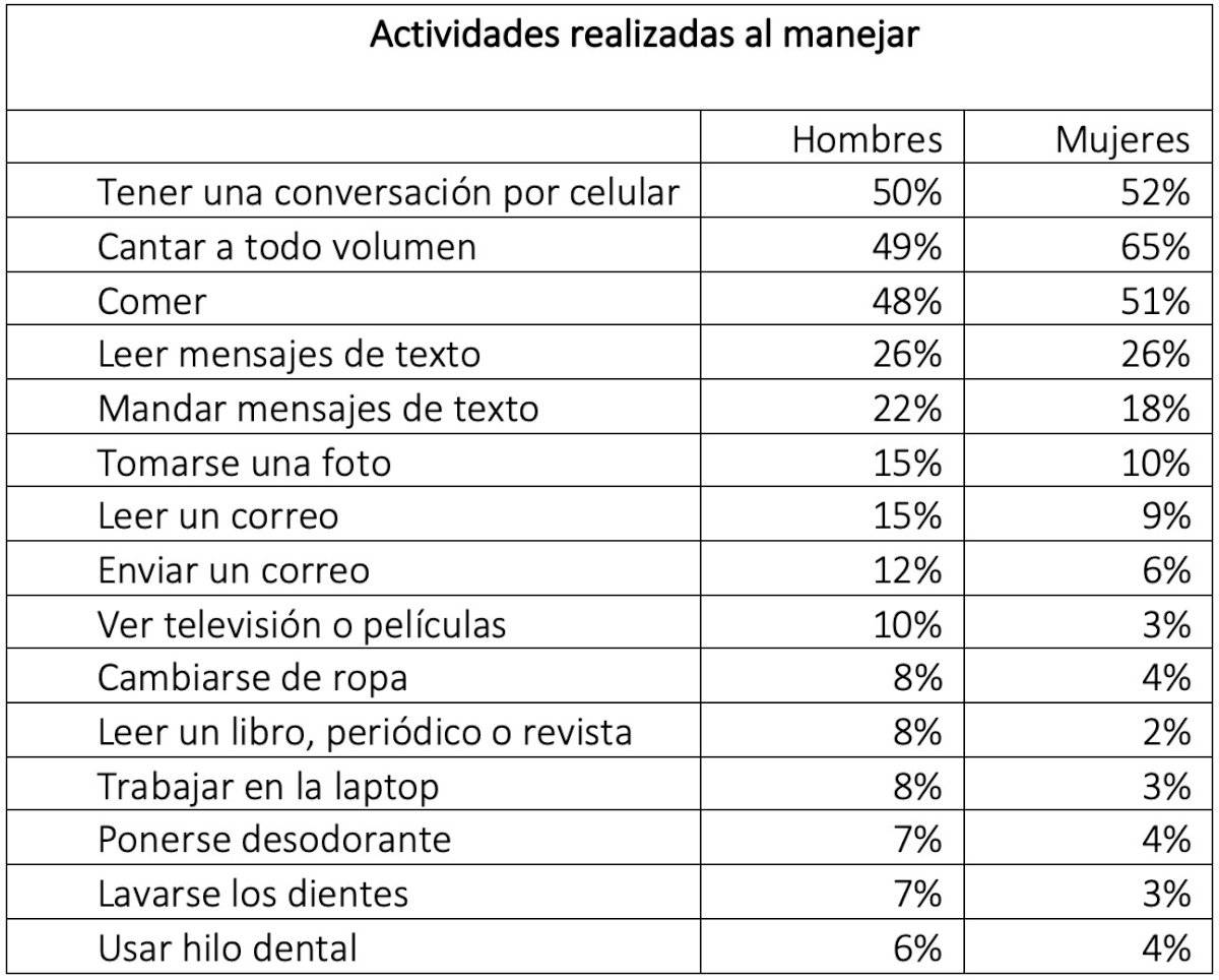 actividades