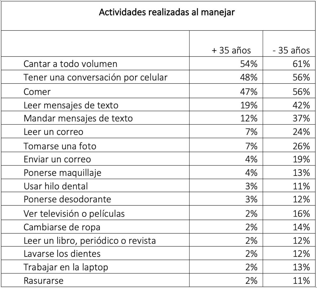 actividades